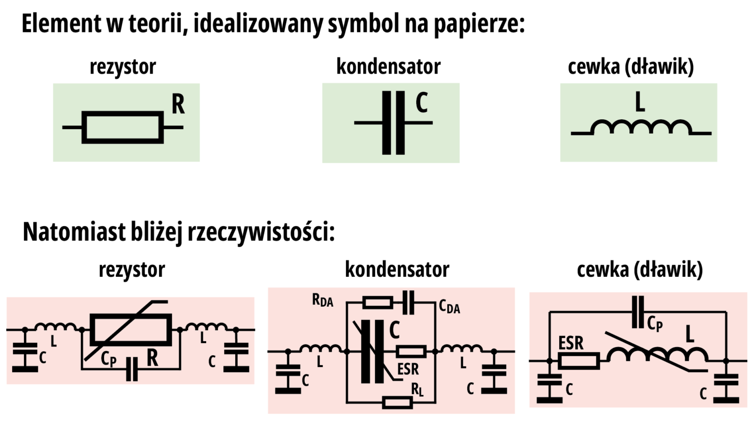 niedoskona-o-element-w-elektronicznych-rezystory-zrozumie